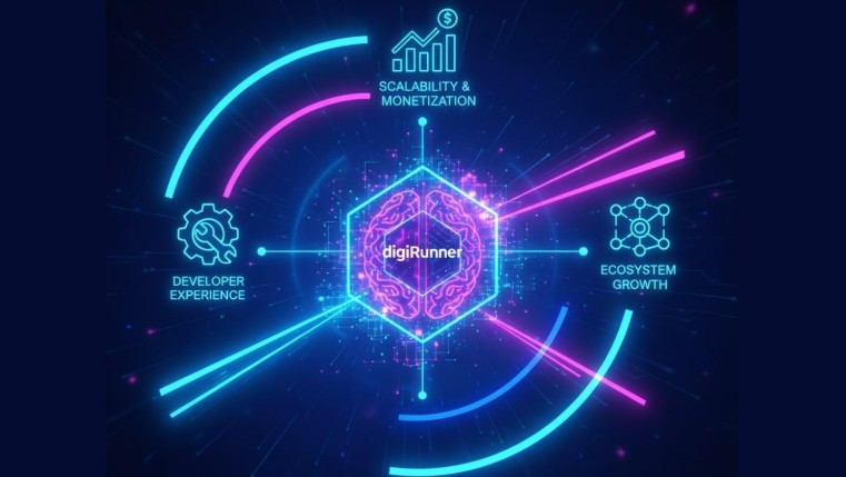 Accelerating AI Innovation: The Strategic Value of Integrating API ...